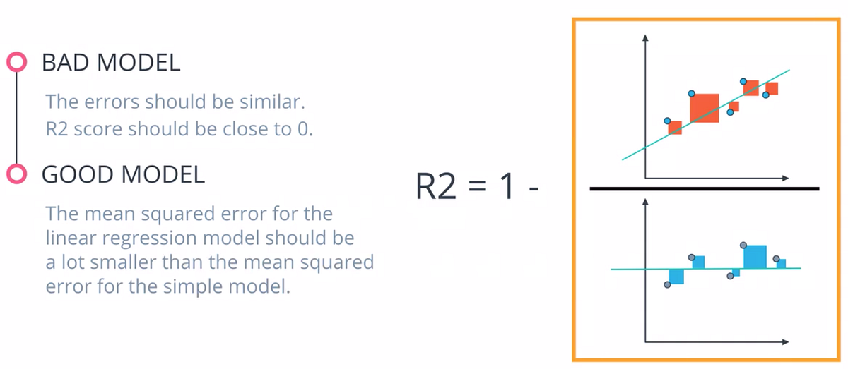 MSE & R2Score. MES ：mean square error by Long Medium