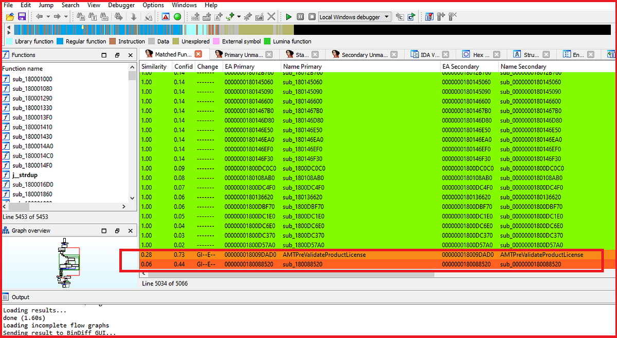 Cracked Haven! Why you should avoid using cracked software and how to