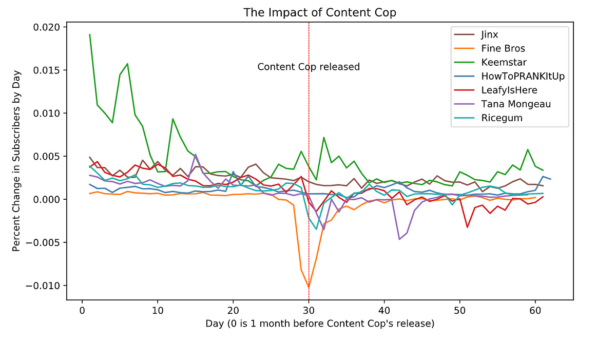 The Key to Sharp Matplotlib Graphs with One Line of Code