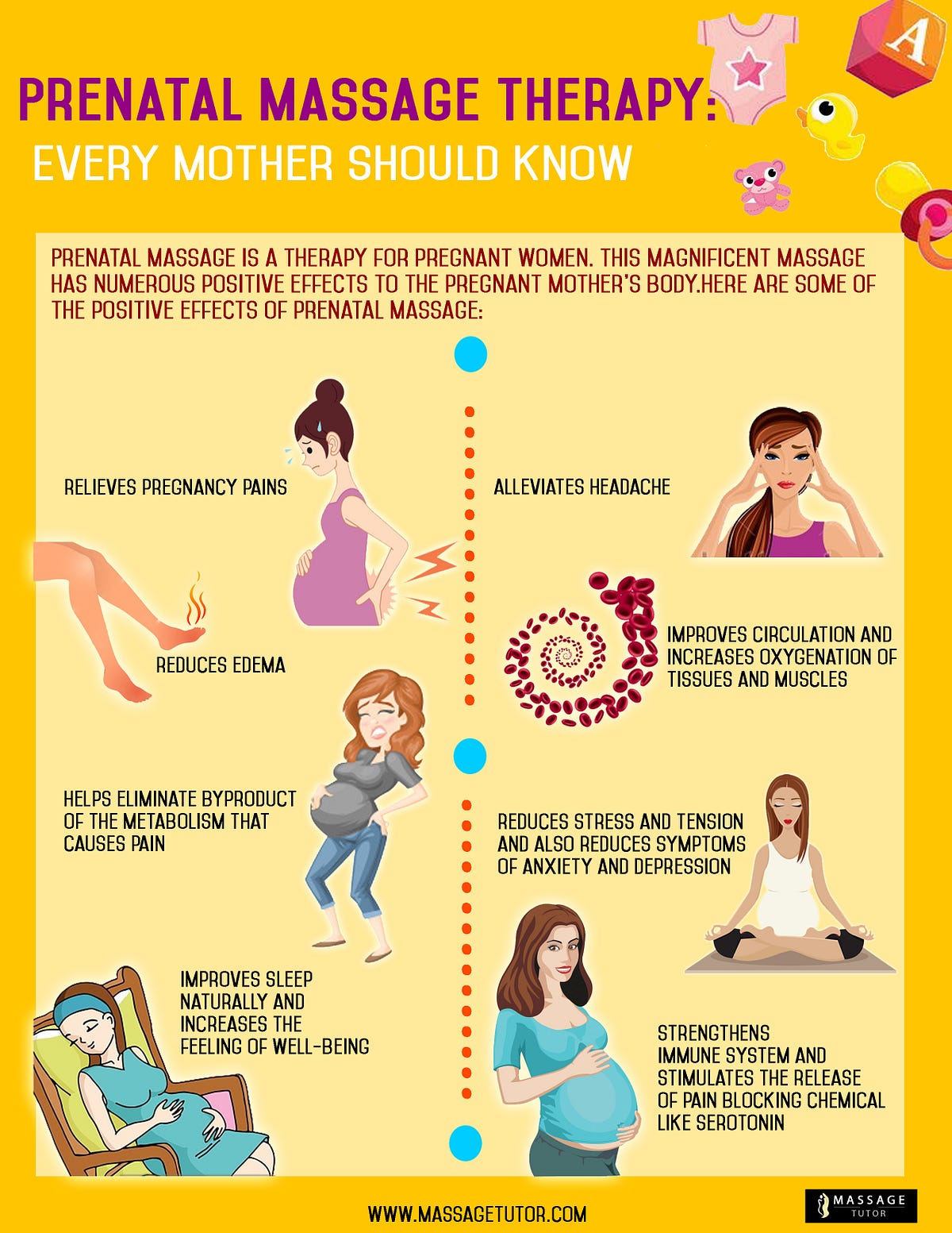 Prenatal Massage Therapy Every Mother Should Know By Massage Tutor Medium