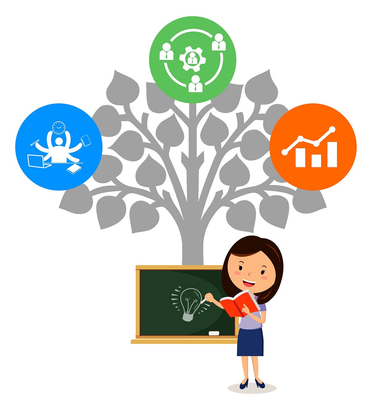 Why Teaching is a Good Foundation for a Career in the Corporate World