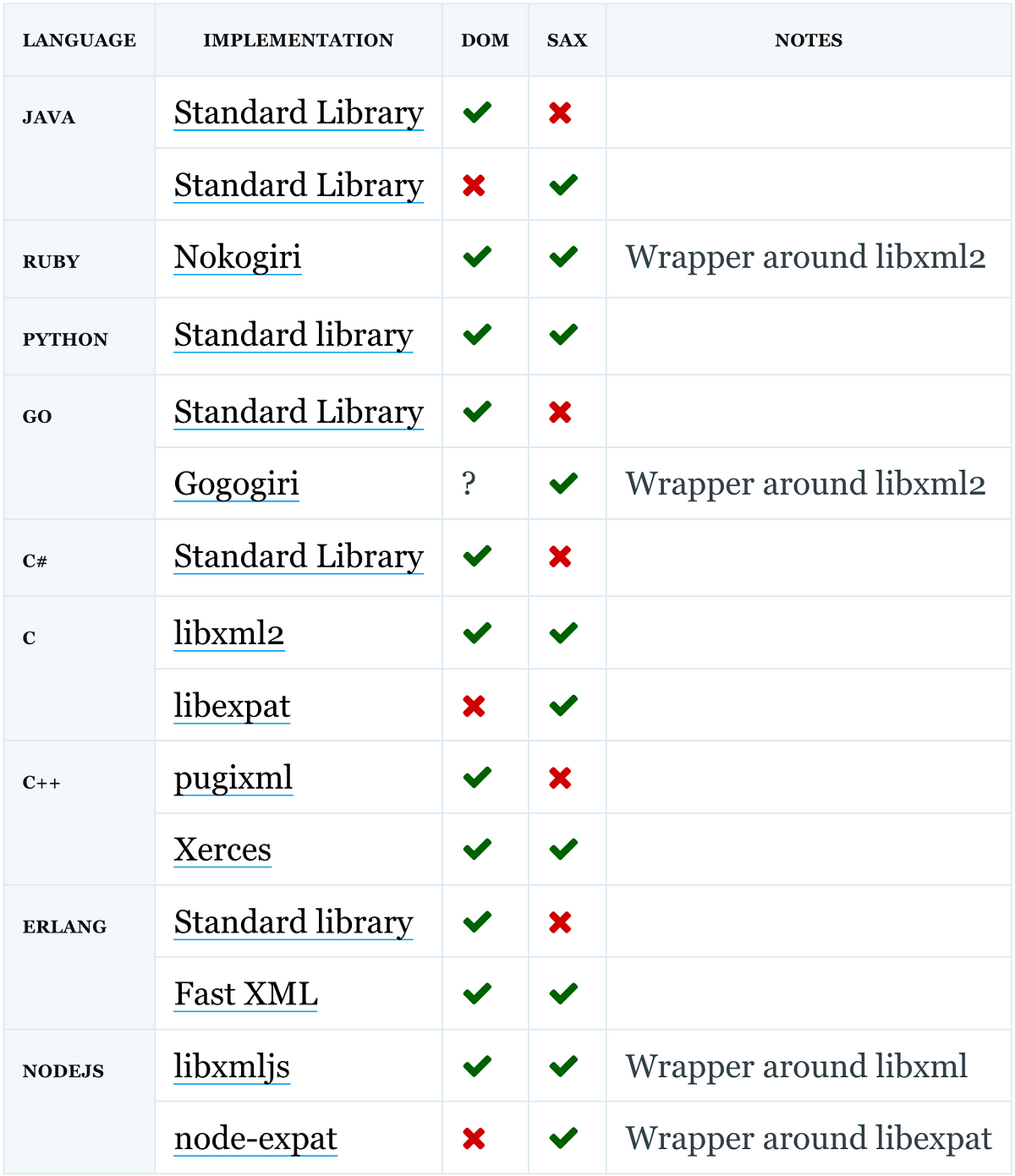 In Defense of XML   