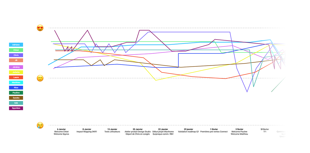 Comment réussir sa rétrospective d’équipe en full remote ?