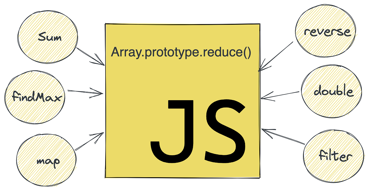 Everything you should know about the array reduce method in JavaScript