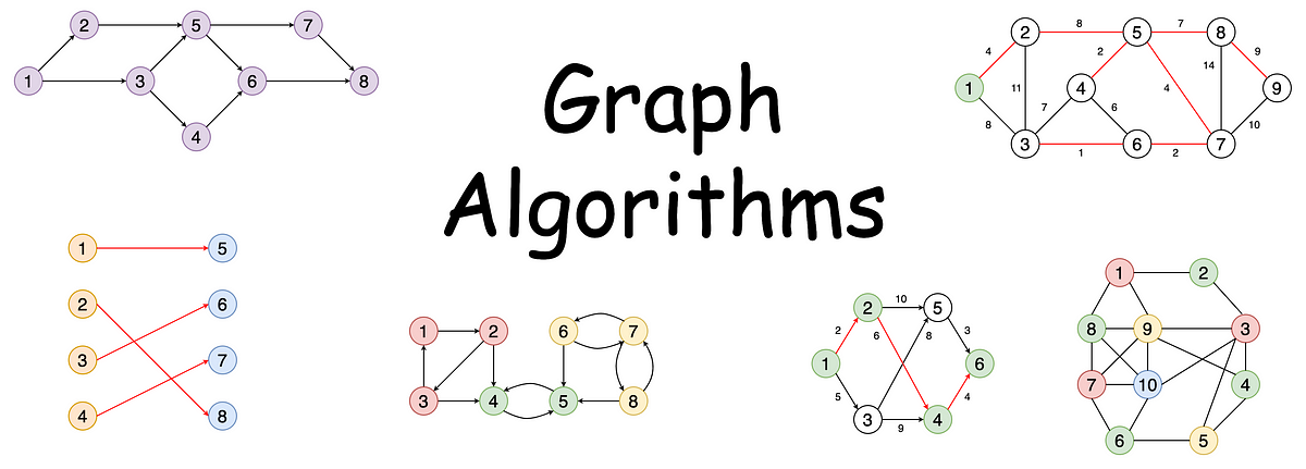 10 Graph Algorithms Visually Explained