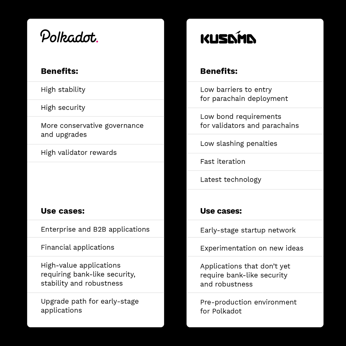 All technicals aside, what are the key differences between Kusama and Polkadot