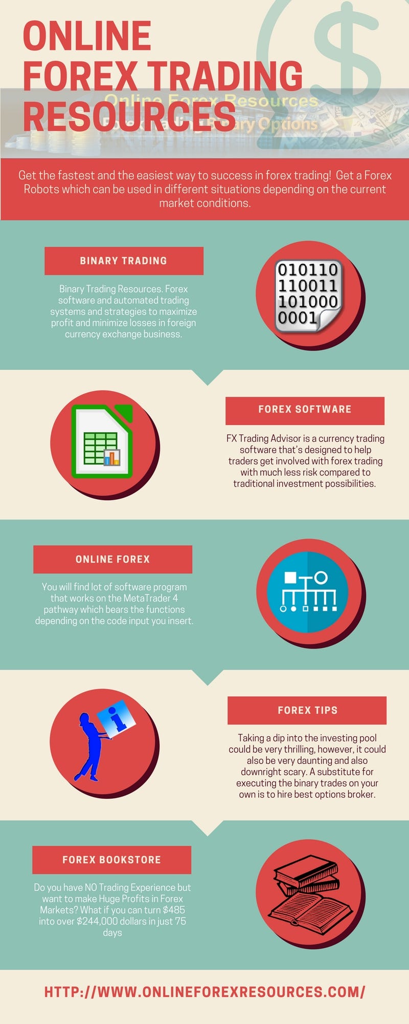 Online Forex Trading Strategies Trade Resour Medium - 