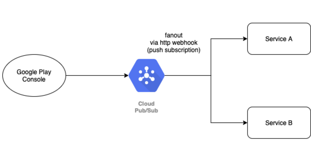 Tollgate?! 완전정복모바일 결제의 모든것. 인앱 결제는 이 글 하나로 끝 by Jaeyong Lee 콴다 팀블로그