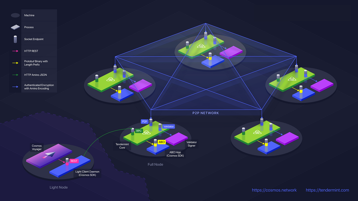 Comparison Centralized Decentralized And Distributed Systems