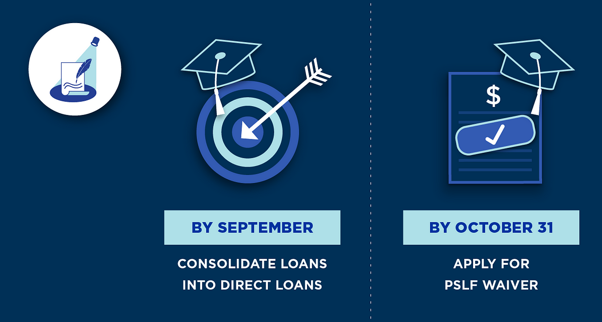 Policy Spotlight Public Service Loan Forgiveness Waiver Deadline Is October 31 By Trustplus Financial Health And Productivity Sep 22 Medium