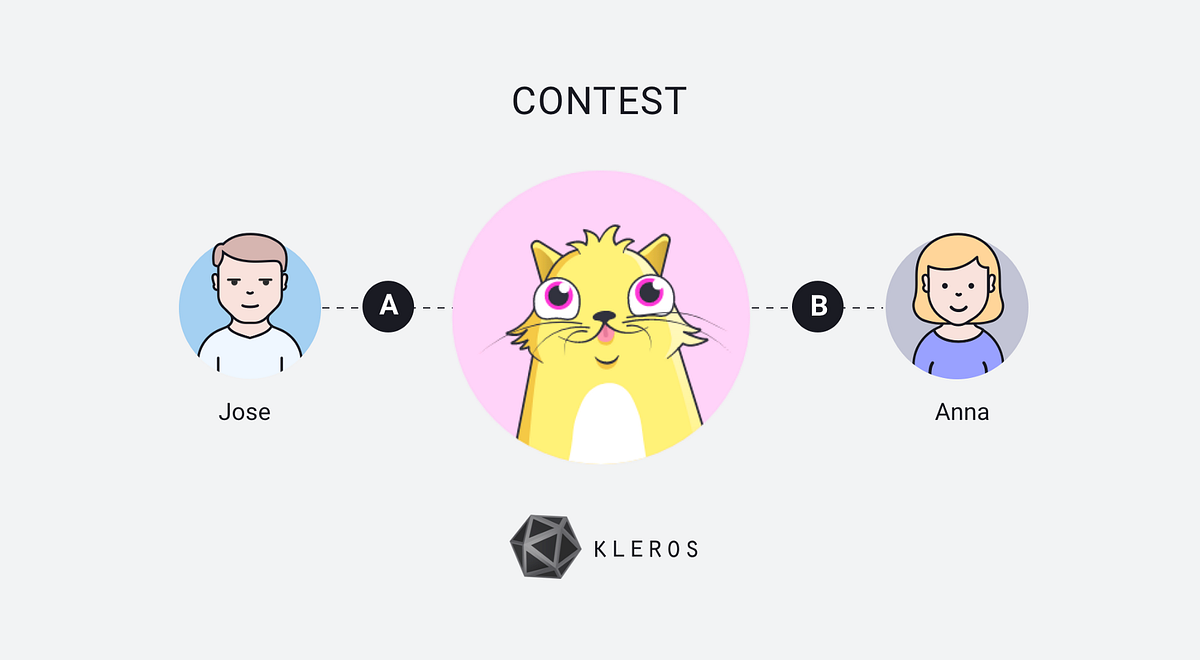 Announcing — “ Who Gets the Cryptokitty” Infographic Contest