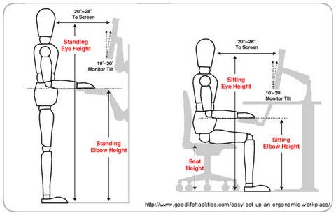 Why Your Standing Desk Is Not Ergonomic Aspirus Medium