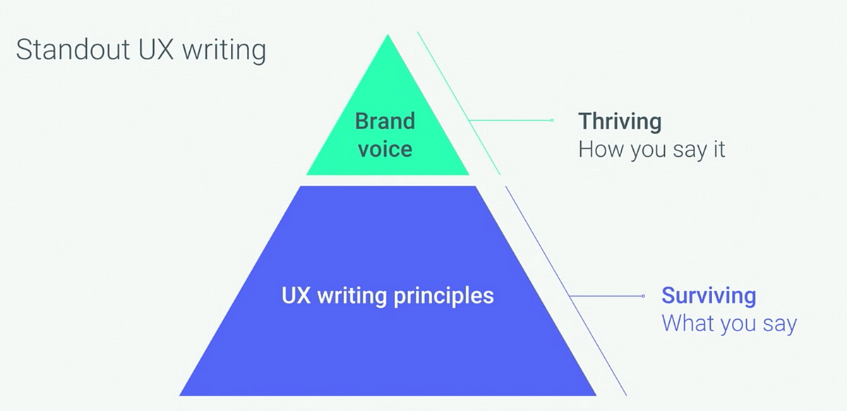 5 Things a UX Writer Does