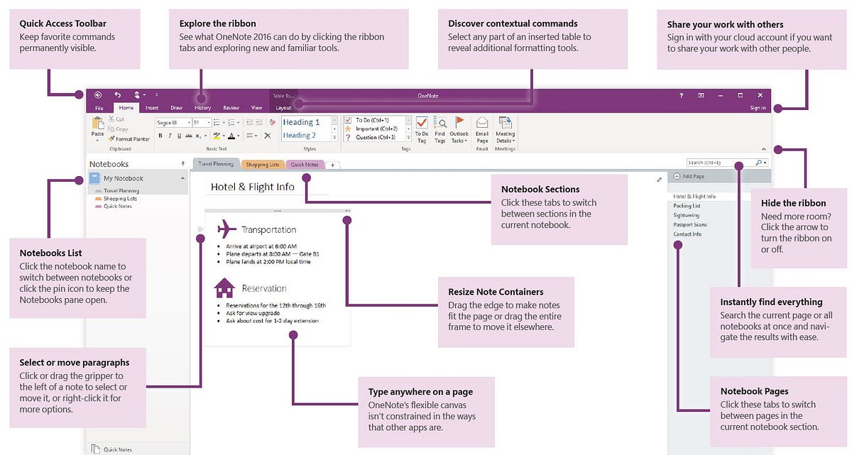 11 Tips for Improving Productivity using OneNote