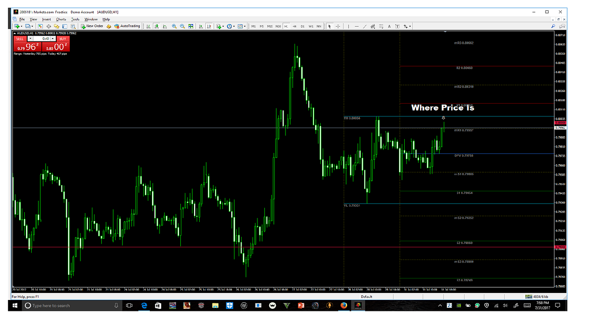 RBA RATE DECISION AND PRICE ACTION by Rueben Abankwah Medium