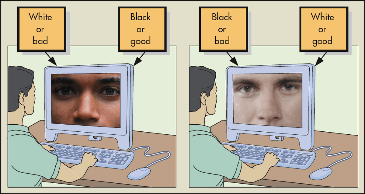 The Implicit Association Test And The Catch 22 Of Developing Striking Tests By Vanessa Bator Psyc 406 2016 Medium