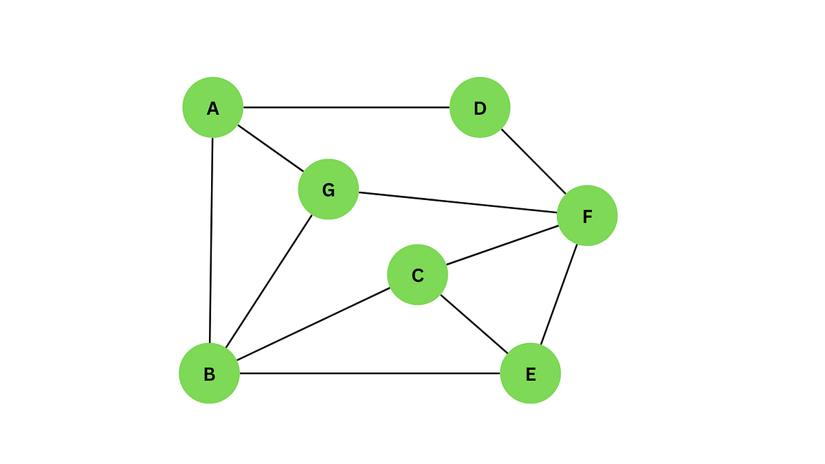 Graph Visualization using Python. Data visualization is critical for ...