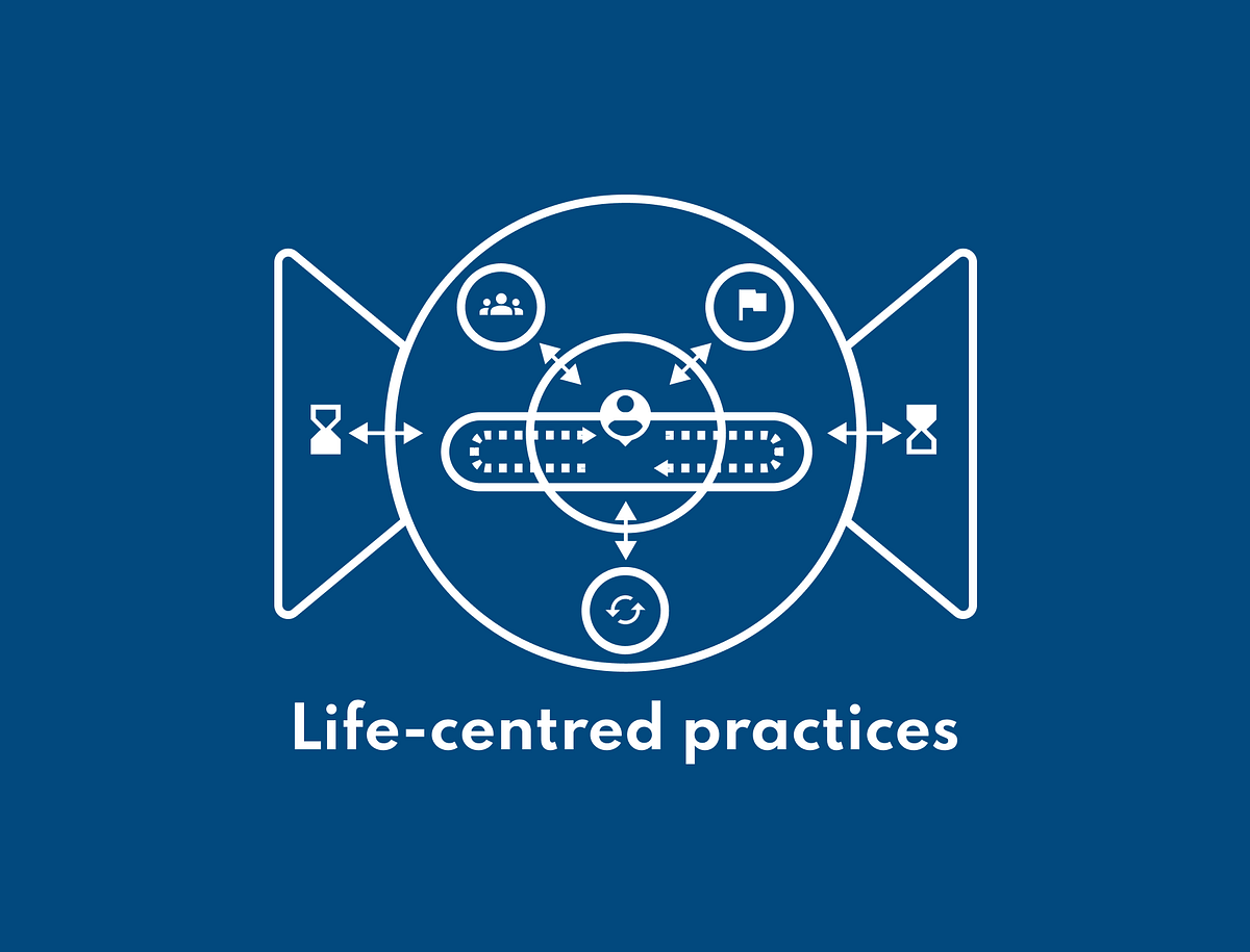 10 design practices combine in life-centred design | by Damien Lutz | UX  Collective