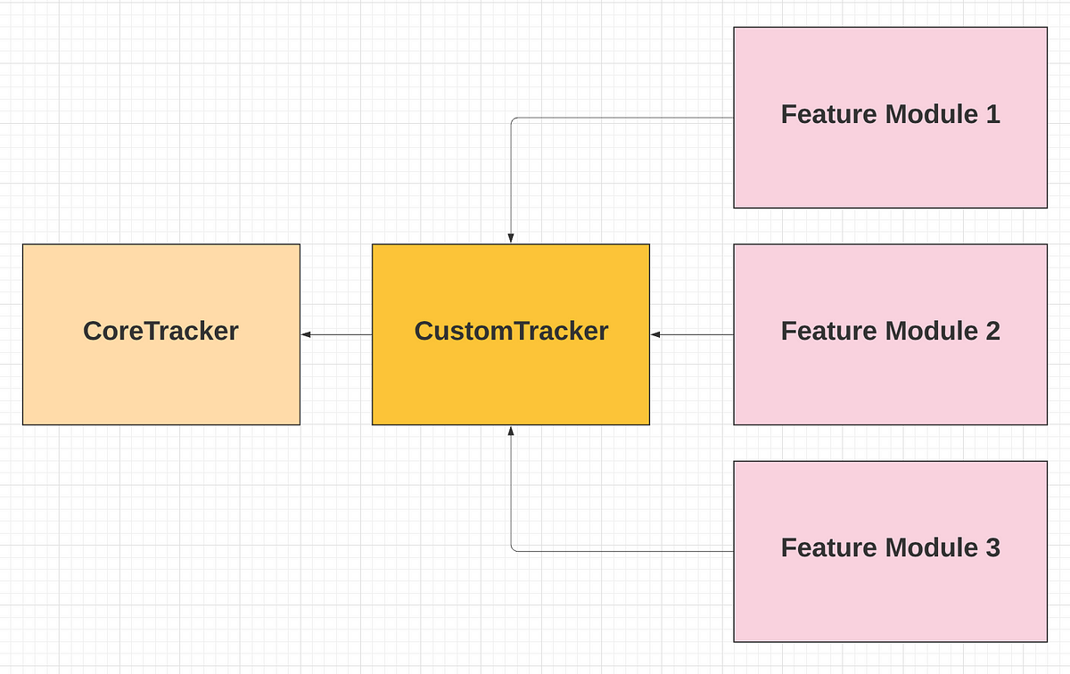 Modular Event Tracker in Swift