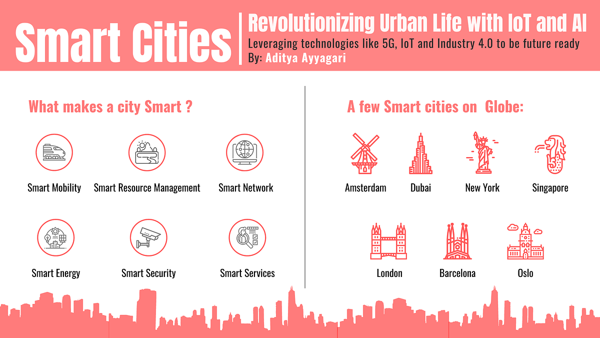 Smart Cities — Revolutionizing Urban Life with IoT and AI by Aditya