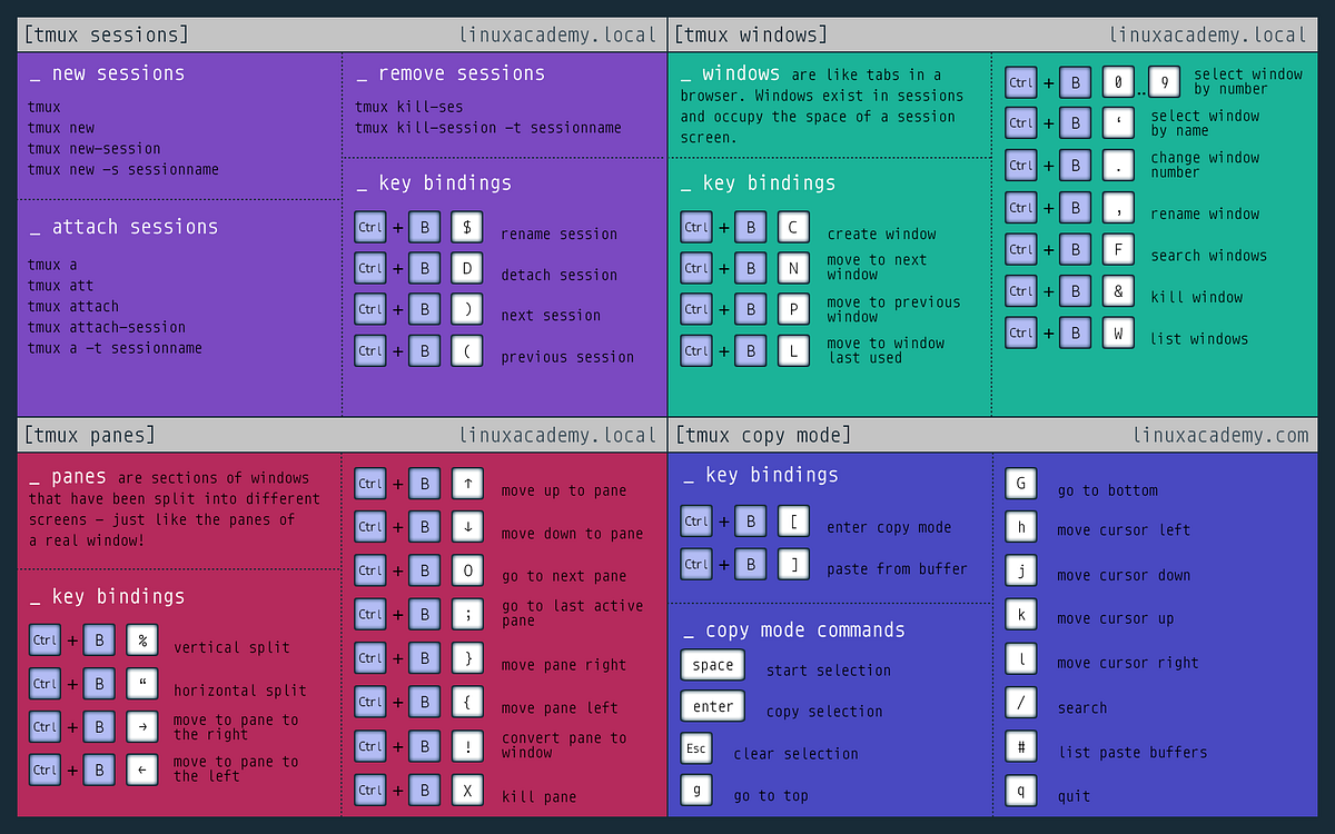 Tmux Shortcuts This Indispensable Terminal Multiplexer By Carles