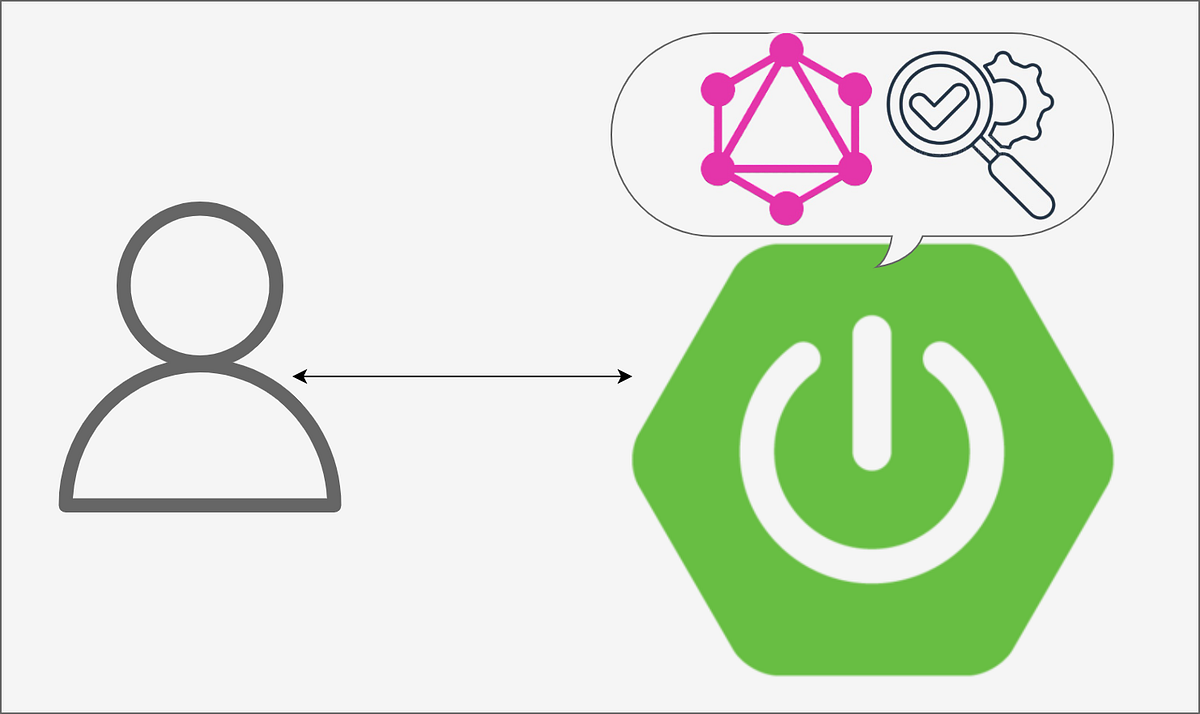 Spring for GraphQL request validation | by Ivan Polovyi | Javarevisited ...