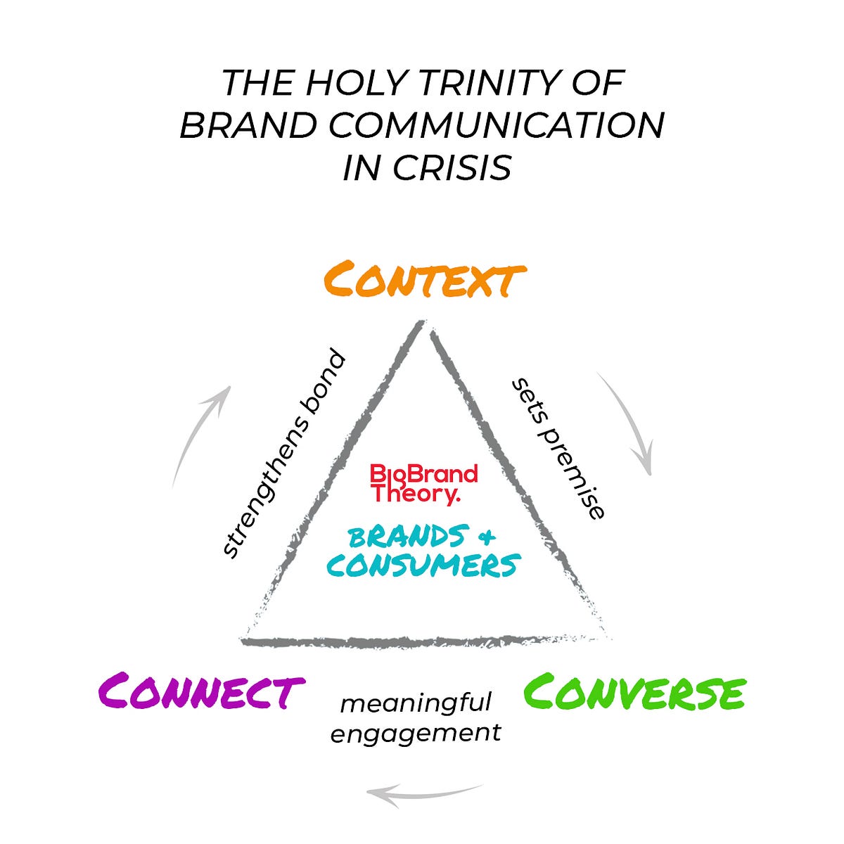 Top 47+ images converse context In.thptnganamst.edu.vn