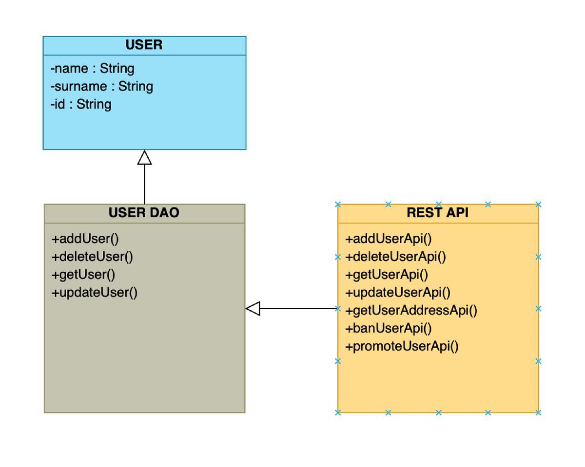 Coupling ve Cohesion (Yapışkanlık ve Bağlaşım) by Ahmet Bekir Bakkal