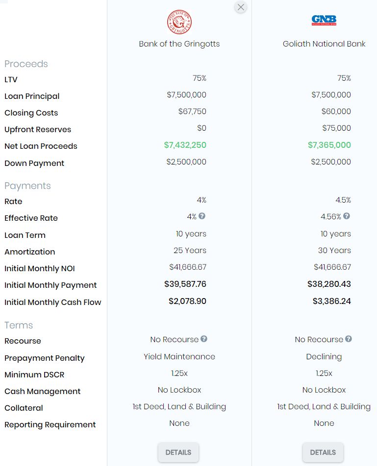 Typical Structure Of A Commercial Mortgage Term Sheet