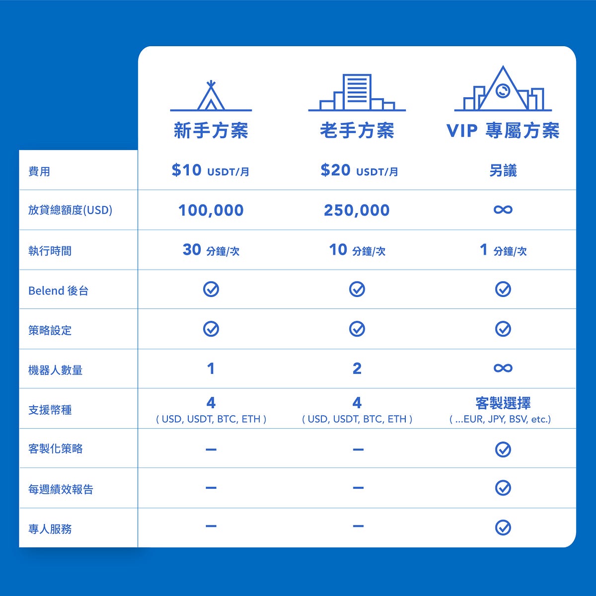 Belend 方案與定價｜2020 歡慶開春瘋賺高利息