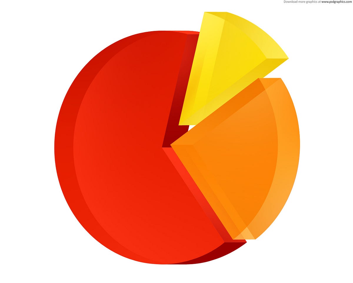 How To Estimate Market Size Market Size By Sergio Marrero Start