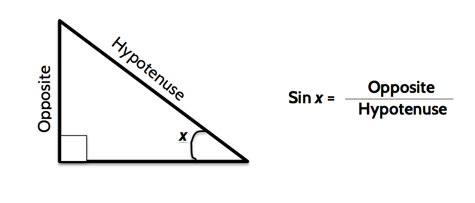 Beyond Soh Cah Toa An Example Of How History Helps Us To Understand Trigonometry By Eureka Math Eureka Math Medium