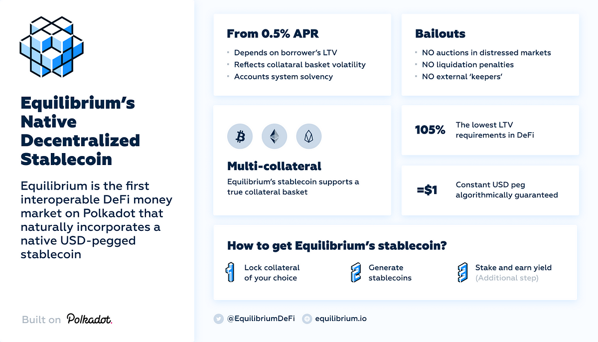 How Equilibrium’s Stablecoin Works