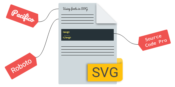 Download Using Fonts In Svg