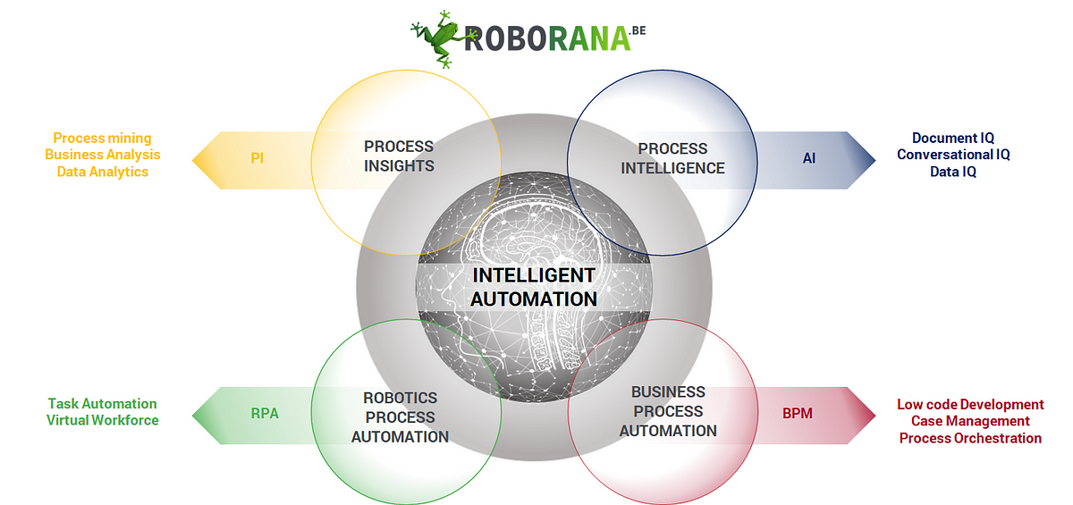 ipa automation