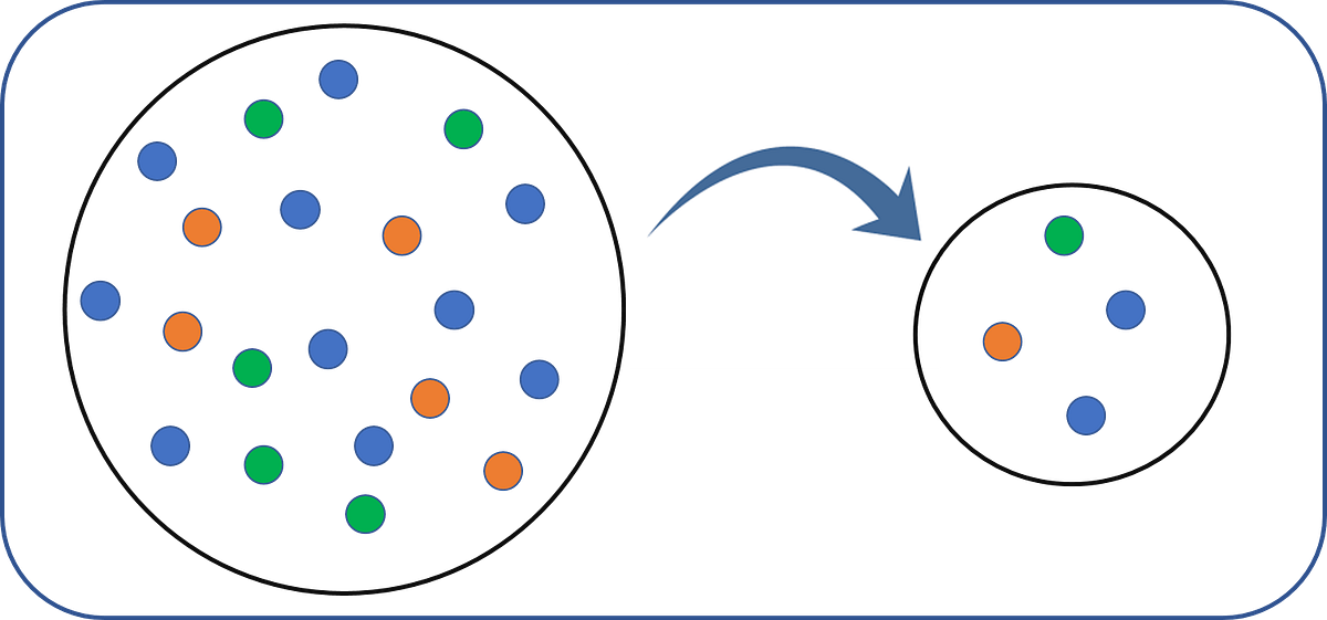 Importance Of Sampling In The Era Of Big Data By Suraj Thatte 