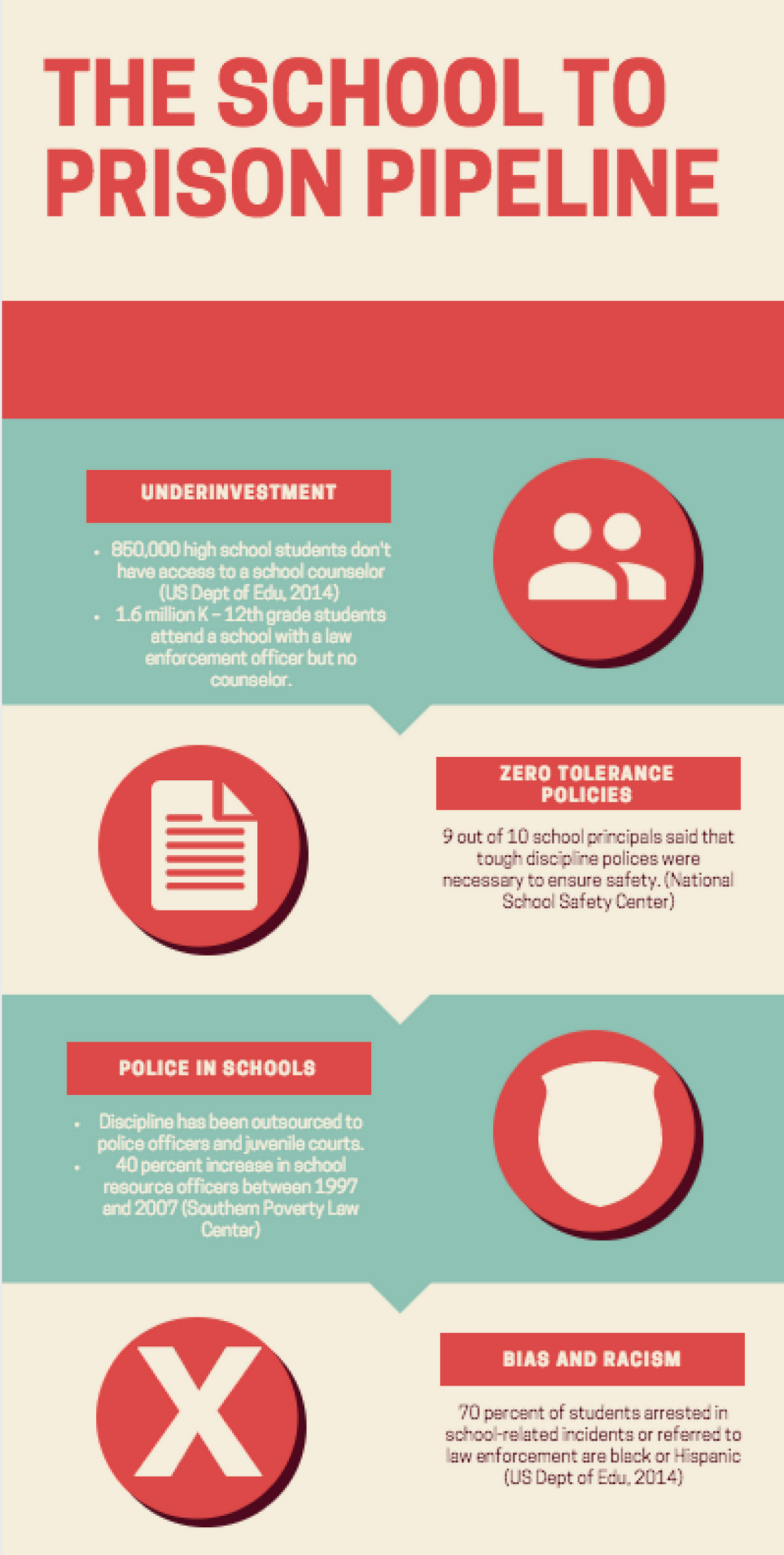 School To Prison Pipeline Infographic Telegraph