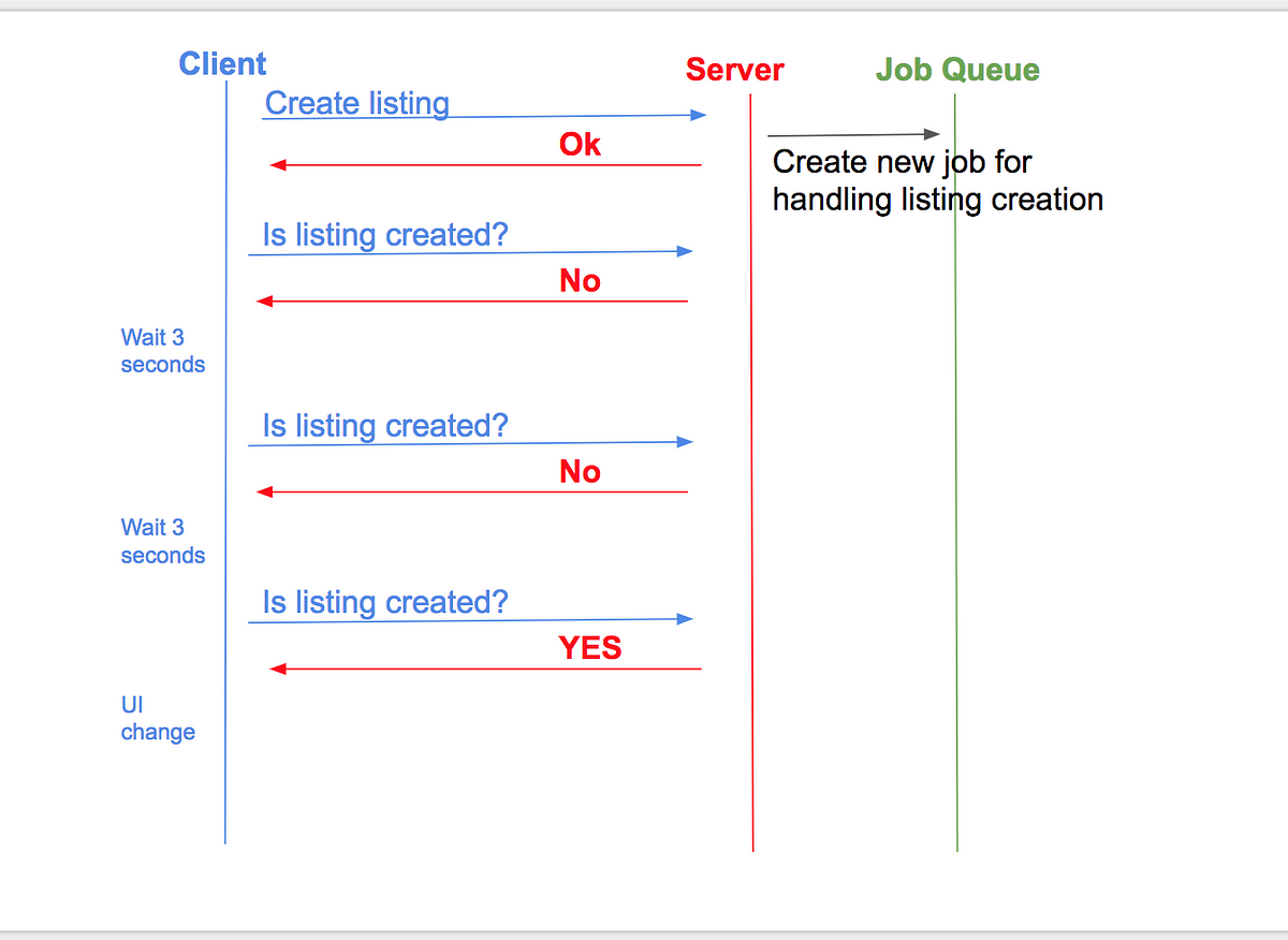 Unduh 780+ Background Process In Web Api Gratis