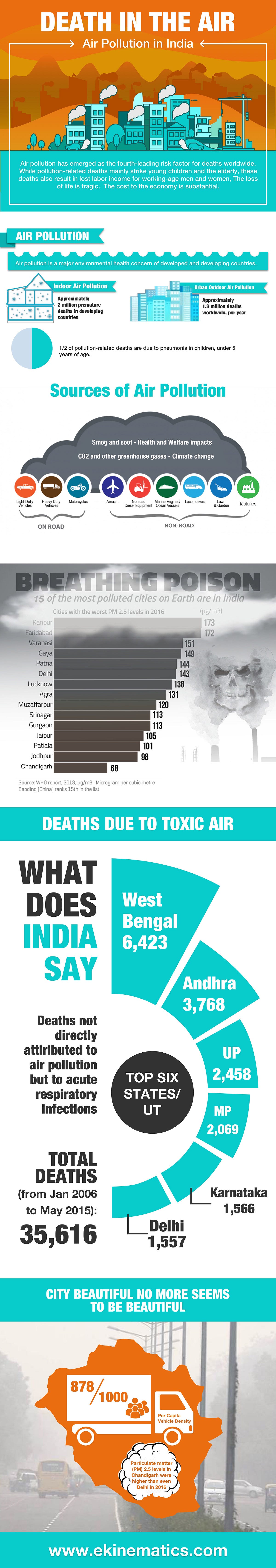ELECTRIC CARS — IMPACT ON ENVIRONMENT by E Kinematics Medium