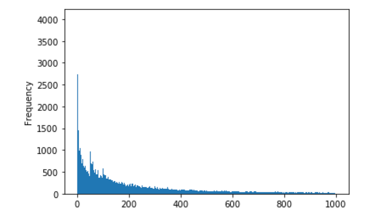Harvest data from Part 3 — articles stats by PathFinder
