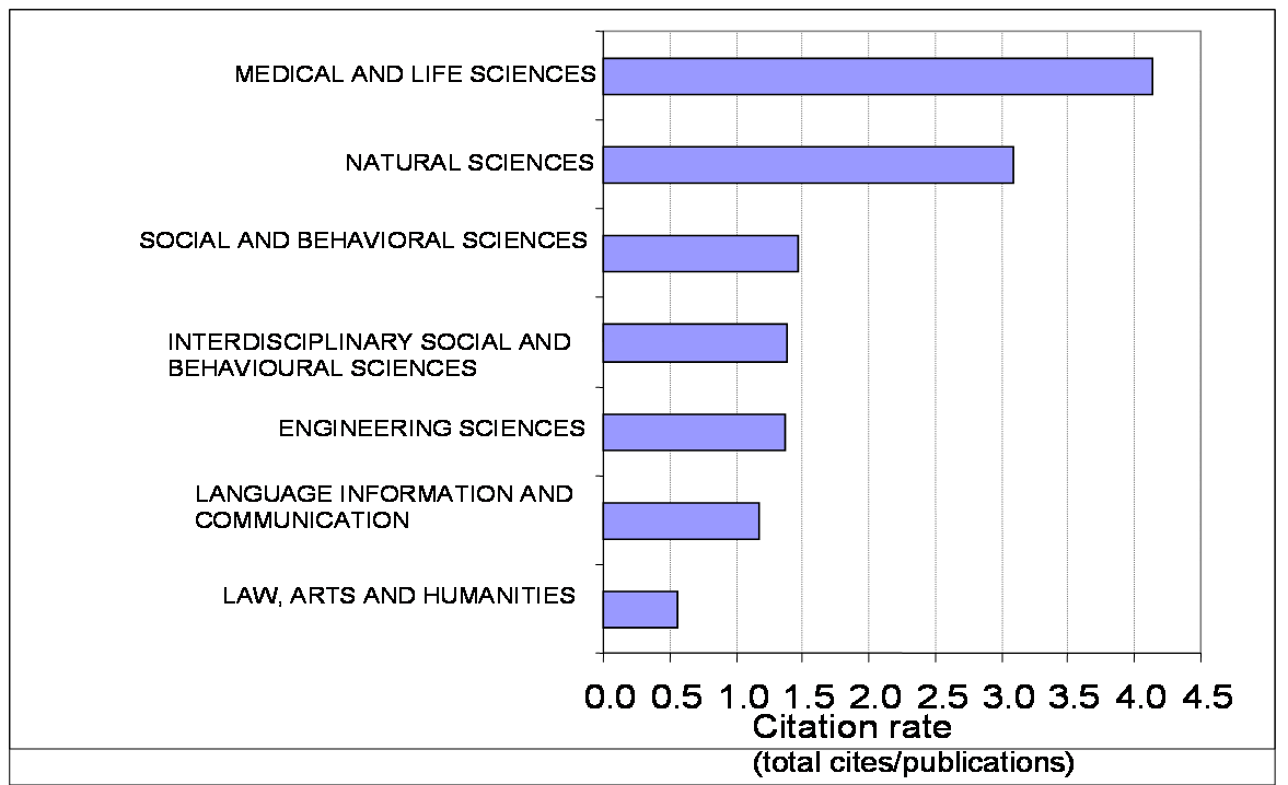 Poor Citation Practices Are A Form Of Academic Self Harm In The Humanities And Social Sciences By Writing For Research Advice For Authoring A Phd Or Academic Book Medium Poor Citation Practices Are A Form Of Academic Self Harm In The Humanities And Social Sciences By Writing For Research Advice For Authoring A Phd Or Academic Book Medium