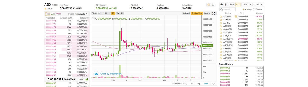 Bitcoin Live Candlestick Chart