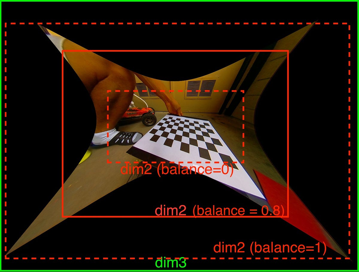 Calibrate fisheye lens using OpenCV — part 2 by Jiang Medium