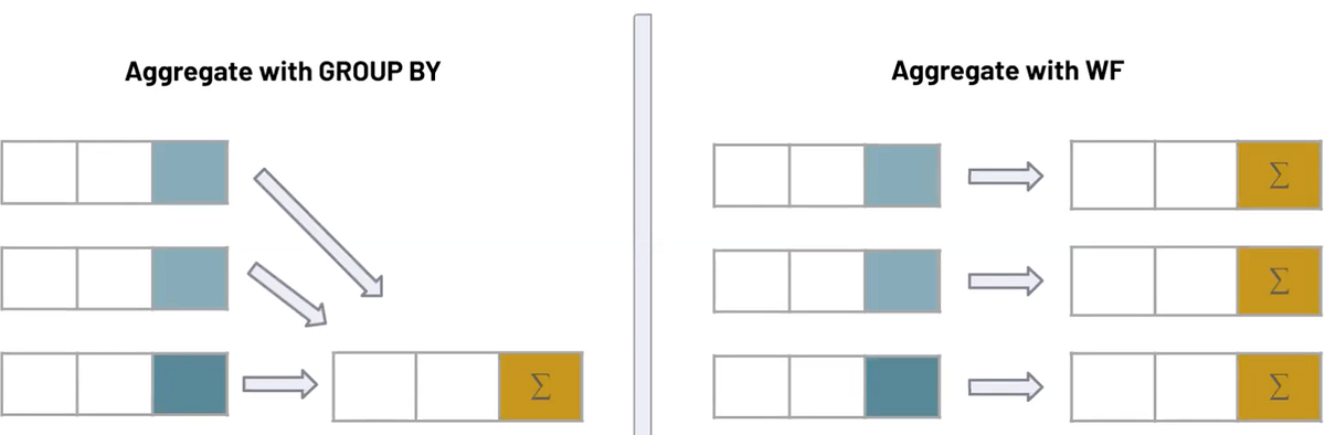Window Function. A window function performs a… | by Baris Gül | Medium