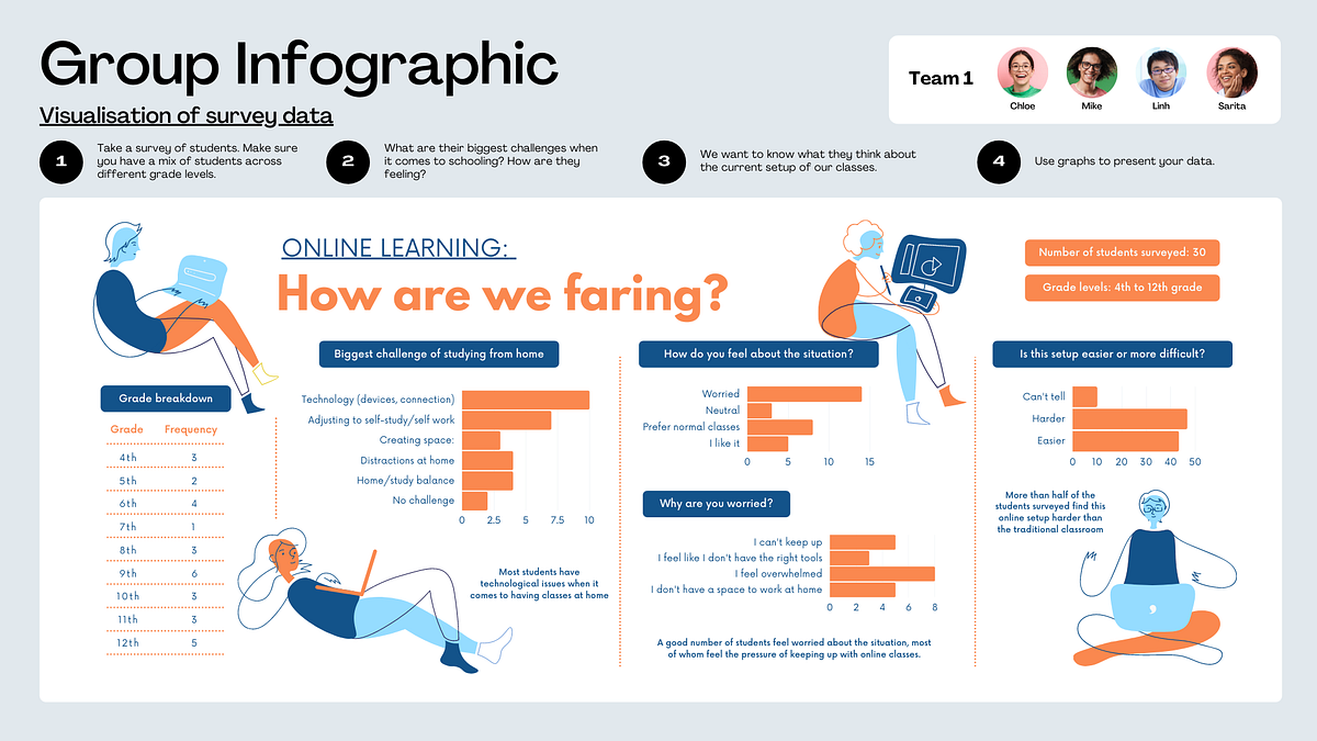 3 ways to present your data analytics findings | by Daniel Quek ...