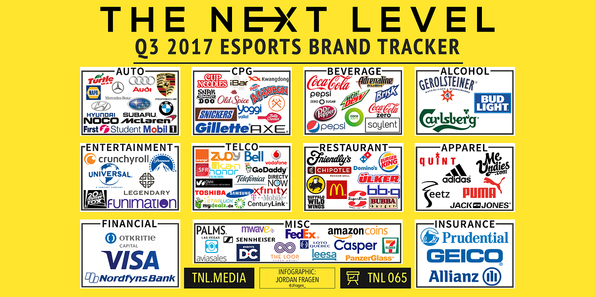 100+ Brands Have Invested In eSports: Q3 2017 Brand Tracker | by Manny  Anekal | The Next Level | Medium