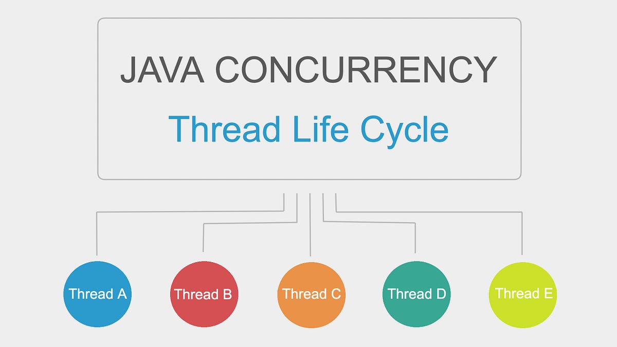 Java Concurrency: Thread Life Cycle