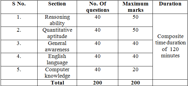 IBPS RRB OFFICER SCALE I SYLLABUS - IBPS Guide - Medium