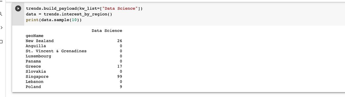 keyword-research-with-python-pytrends-library-by-bobby-kawade-all