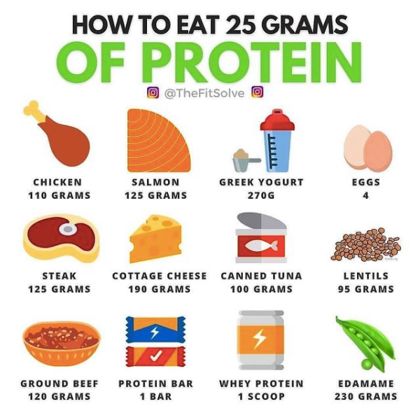 How To Eat 100g Of Protein Per Day By Alykhan Gulamali Atomic How To Eat 100g Of Protein Per Day By Alykhan Gulamali Atomic